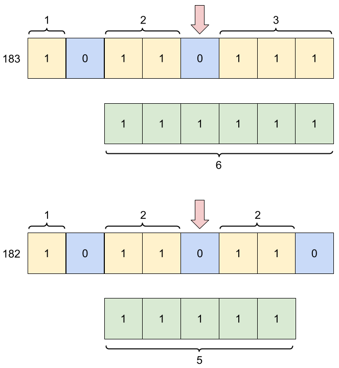 Bitwise nuggets: flip bit to win | Alexandra Zaharia