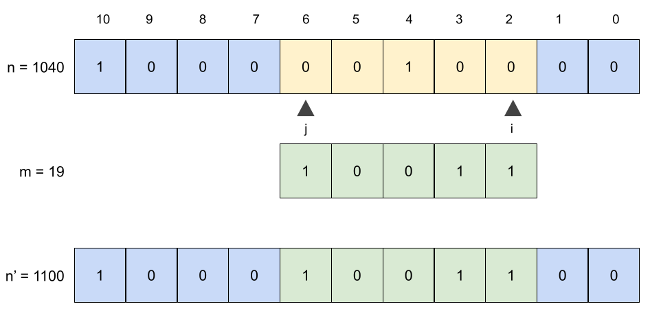 insert_number_inside_another(1040, 19, 2, 6)