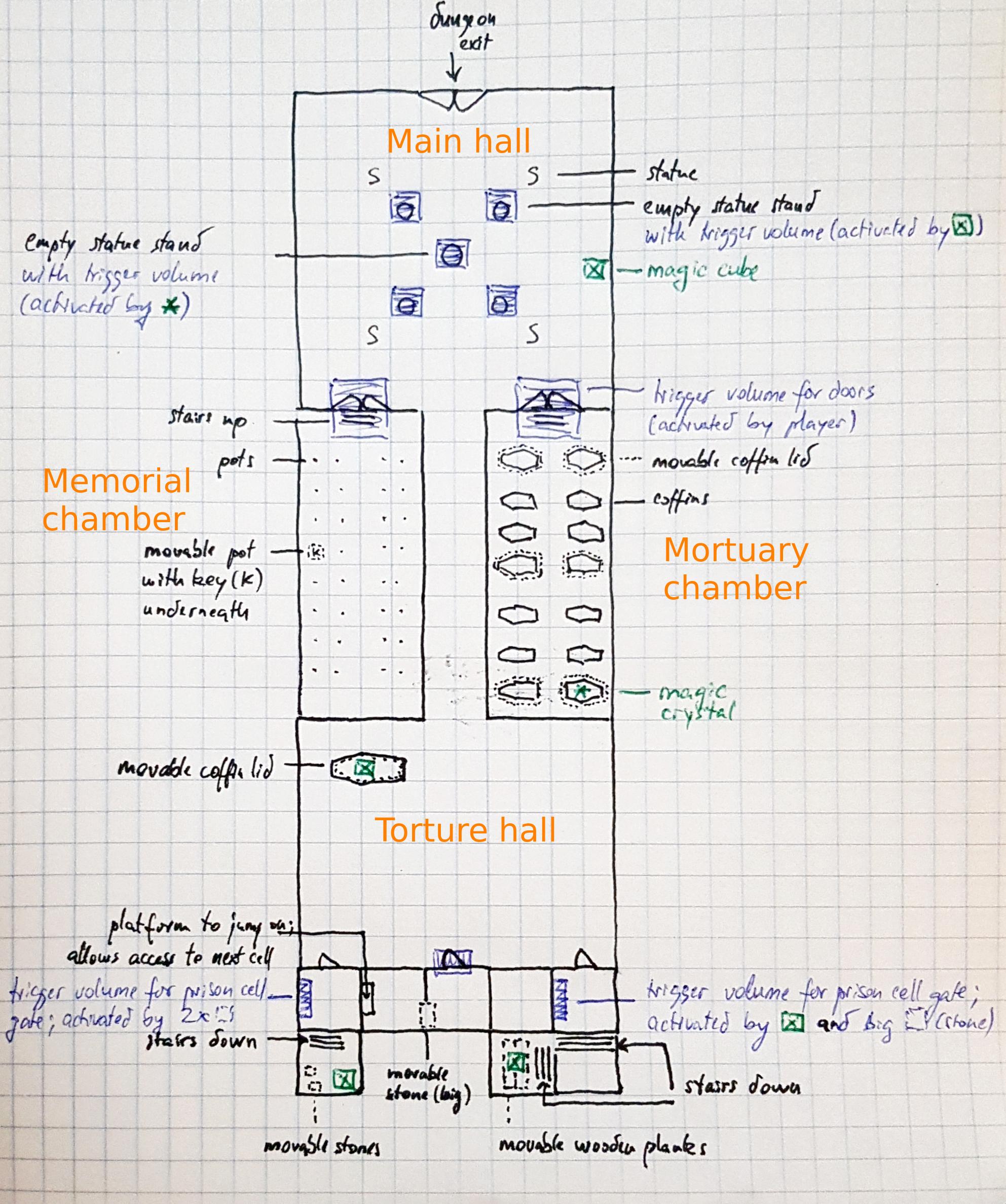 Minimalist level design