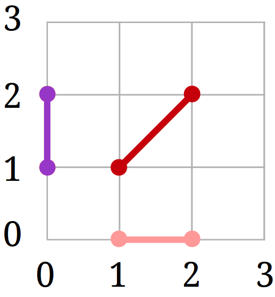 the projection is a segment