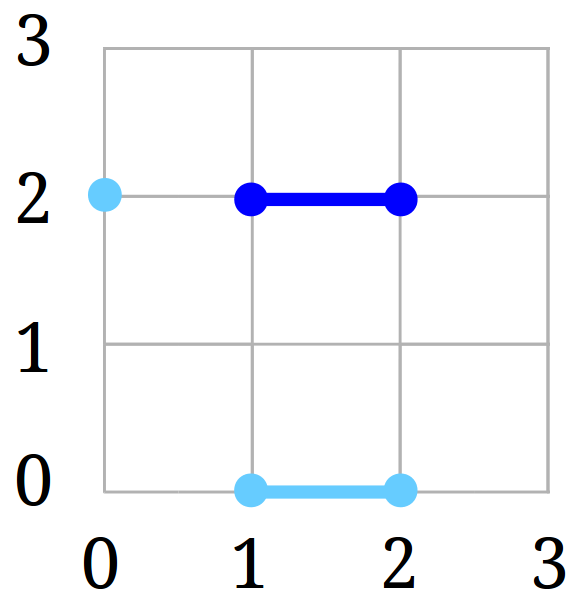 the projection is a point